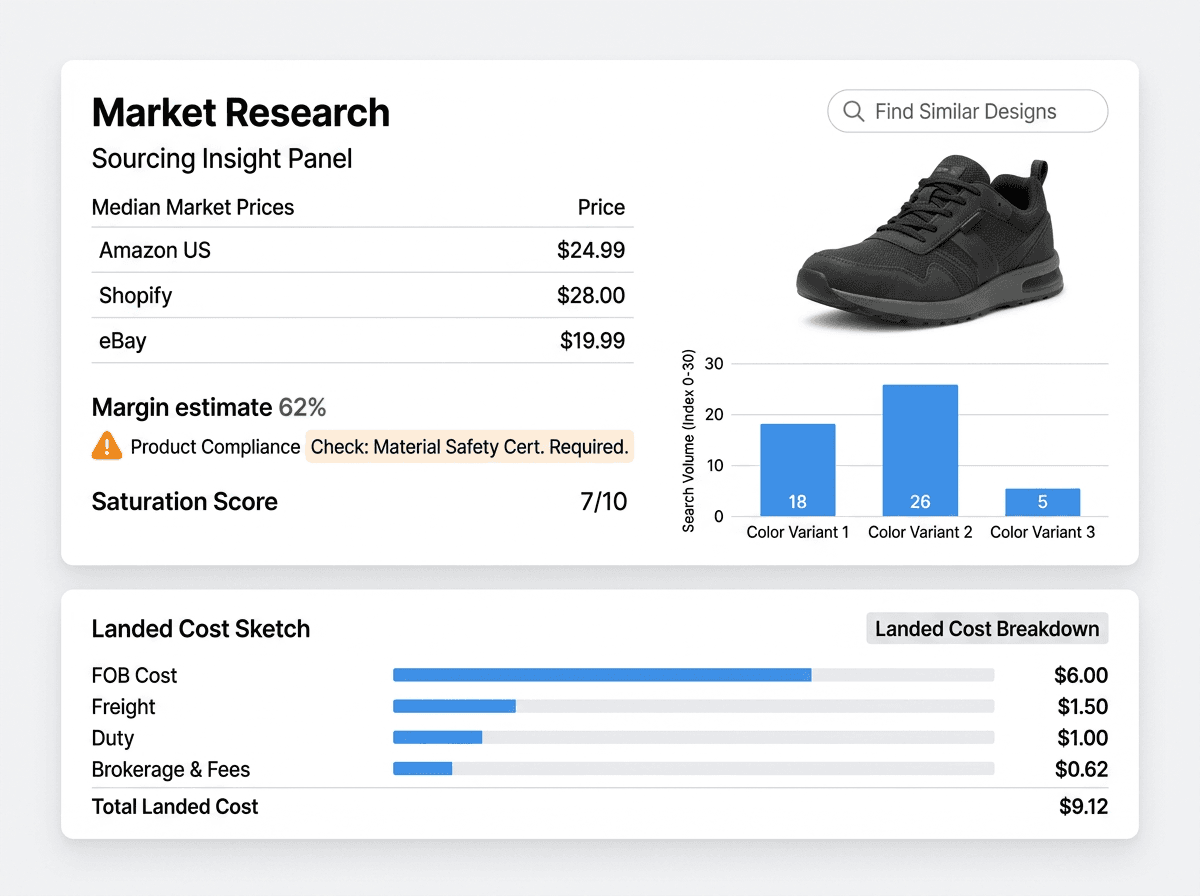 Market research panel showing cross-marketplace pricing, margin and compliance.